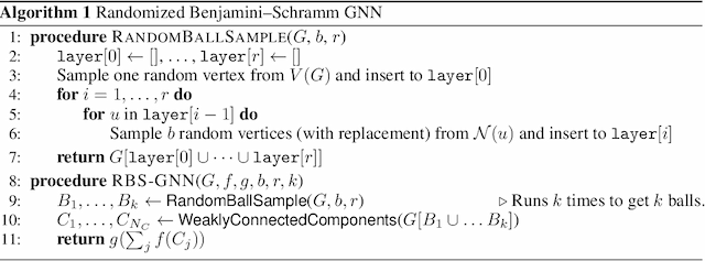 Figure 1 for Learning on Random Balls is Sufficient for Estimating (Some) Graph Parameters