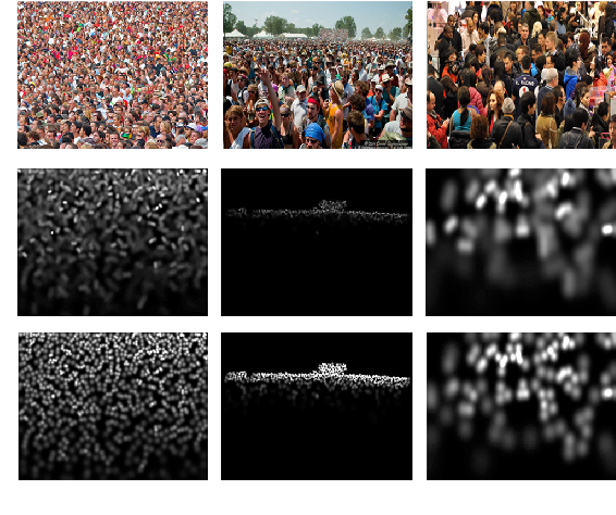 Figure 1 for Content-aware Density Map for Crowd Counting and Density Estimation