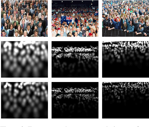 Figure 4 for Content-aware Density Map for Crowd Counting and Density Estimation