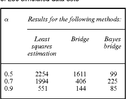 Figure 3 for The Bayesian Bridge