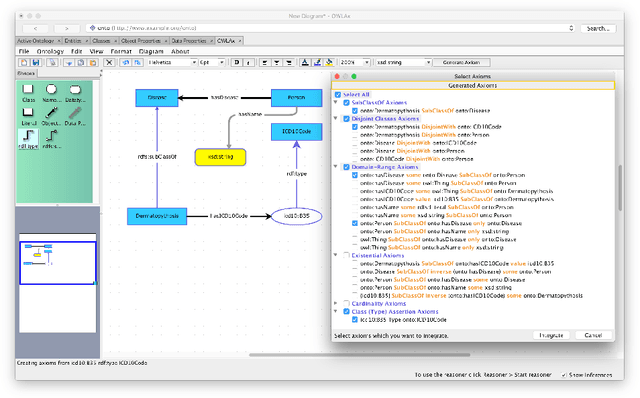 Figure 1 for OWLAx: A Protege Plugin to Support Ontology Axiomatization through Diagramming