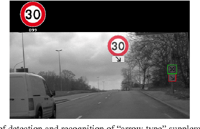 Figure 2 for Joint interpretation of on-board vision and static GPS cartography for determination of correct speed limit