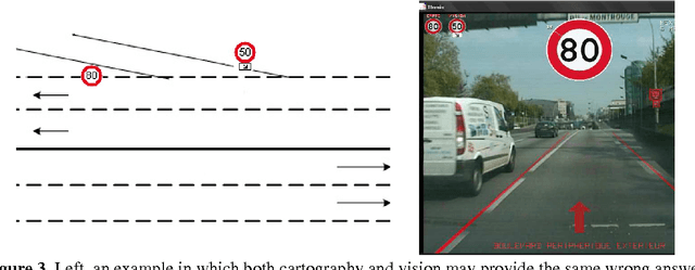Figure 3 for Joint interpretation of on-board vision and static GPS cartography for determination of correct speed limit