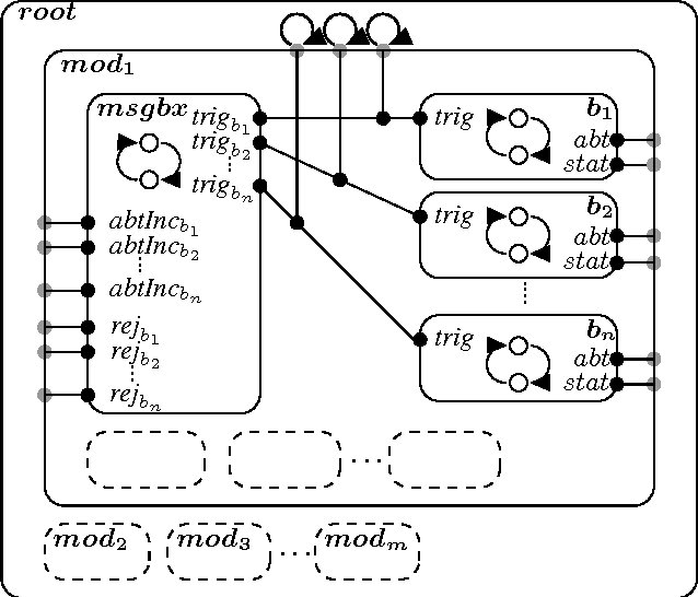 Figure 2 for A Verifiable and Correct-by-Construction Controller for Robot Functional Levels