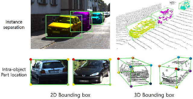 Figure 1 for Part-Aware Data Augmentation for 3D Object Detection in Point Cloud