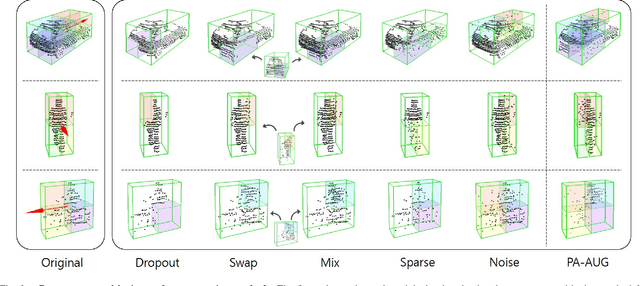 Figure 2 for Part-Aware Data Augmentation for 3D Object Detection in Point Cloud