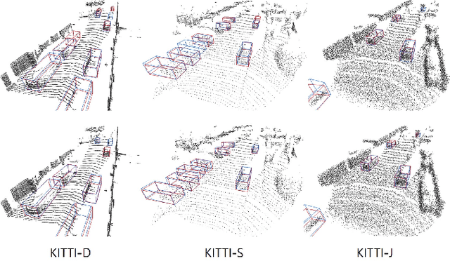 Figure 3 for Part-Aware Data Augmentation for 3D Object Detection in Point Cloud