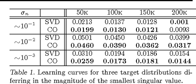 Figure 1 for Local Loss Optimization in Operator Models: A New Insight into Spectral Learning