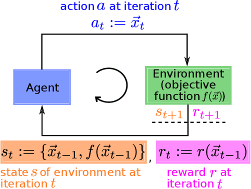 Figure 1 for Self-Learning Tuning for Post-Silicon Validation