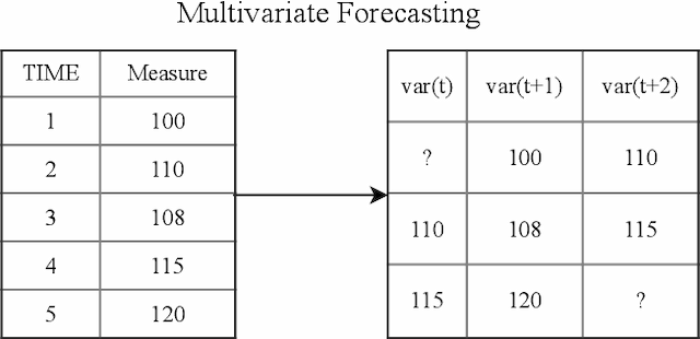 Figure 2 for A Machine Learning Early Warning System: Multicenter Validation in Brazilian Hospitals