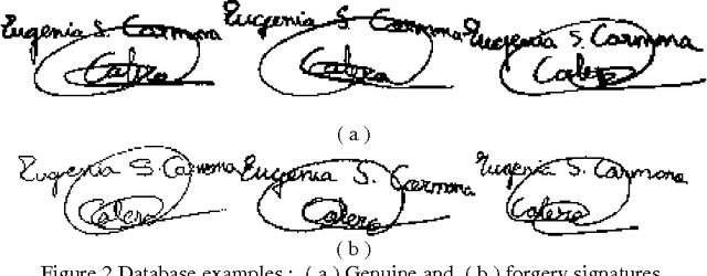 Figure 3 for Signature Recognition using Multi Scale Fourier Descriptor And Wavelet Transform