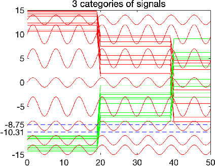 Figure 3 for Interpretable Classification of Time-Series Data using Efficient Enumerative Techniques