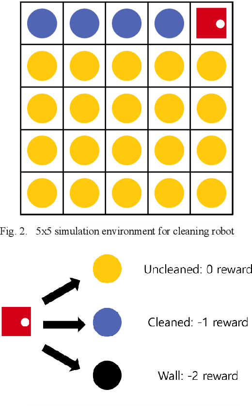 Figure 4 for Path Planning of Cleaning Robot with Reinforcement Learning