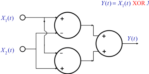 Figure 3 for Brain: Biological noise-based logic