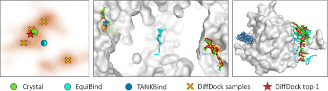 Figure 3 for DiffDock: Diffusion Steps, Twists, and Turns for Molecular Docking