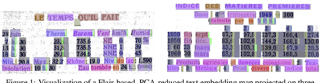 Figure 1 for Combining Visual and Textual Features for Semantic Segmentation of Historical Newspapers