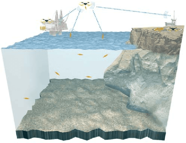Figure 2 for Towards autonomous ocean observing systems using Miniature Underwater Gliders with UAV deployment and recovery capabilities