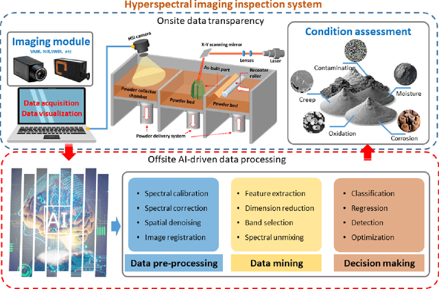 Figure 1 for Nondestructive Quality Control in Powder Metallurgy using Hyperspectral Imaging