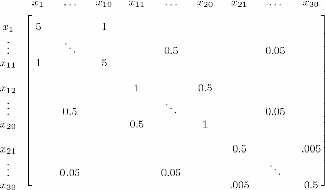 Figure 2 for Split HMC for Gaussian Process Models