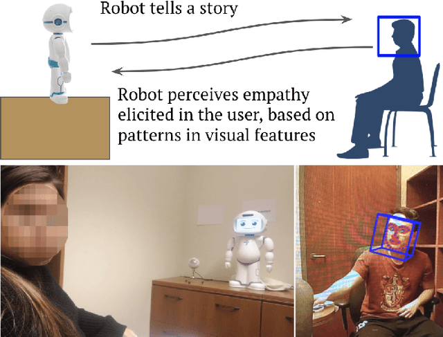 Figure 1 for Modeling User Empathy Elicited by a Robot Storyteller