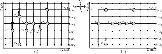 Figure 1 for Uniform Scattering of Robots on Alternate Nodes of a Grid