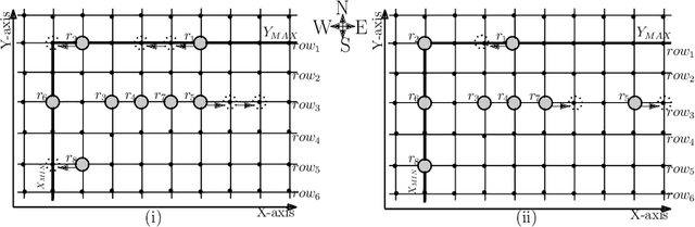 Figure 2 for Uniform Scattering of Robots on Alternate Nodes of a Grid