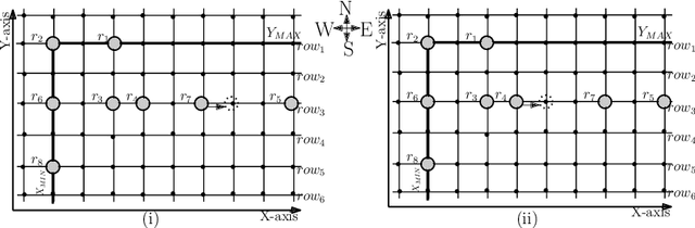 Figure 3 for Uniform Scattering of Robots on Alternate Nodes of a Grid