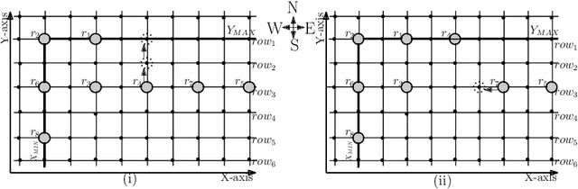 Figure 4 for Uniform Scattering of Robots on Alternate Nodes of a Grid