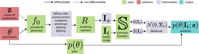 Figure 3 for A Bayesian Inference Framework for Procedural Material Parameter Estimation