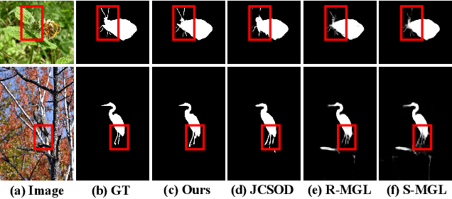 Figure 1 for Boundary-Guided Camouflaged Object Detection