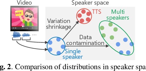 Figure 3 for JTubeSpeech: corpus of Japanese speech collected from YouTube for speech recognition and speaker verification