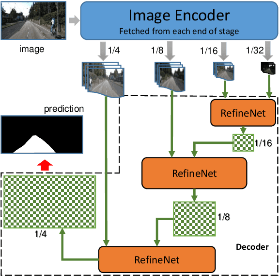 Figure 3 for Road Segmentation with Image-LiDAR Data Fusion