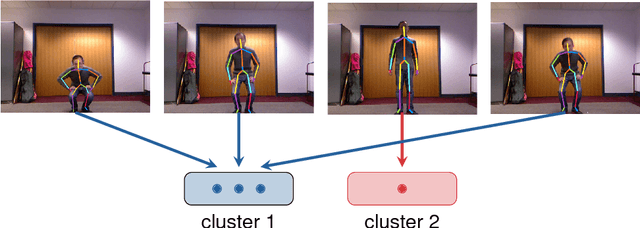Figure 1 for Temporal Human Action Segmentation via Dynamic Clustering