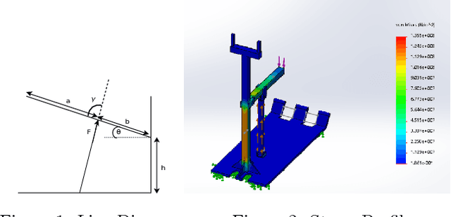 Figure 1 for Design, Analysis & Prototyping of a Semi-Automated Staircase-Climbing Rehabilitation Robot