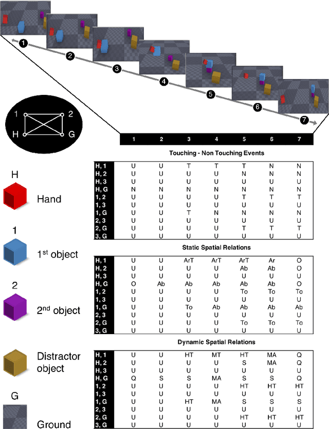 Figure 4 for Human and Machine Action Prediction Independent of Object Information