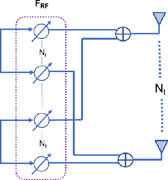 Figure 2 for Gradient Ascent Algorithm for Enhancing Secrecy Rate in Wireless Communications for Smart Grid