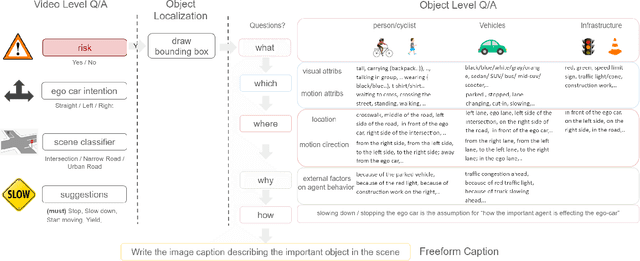 Figure 3 for DRAMA: Joint Risk Localization and Captioning in Driving