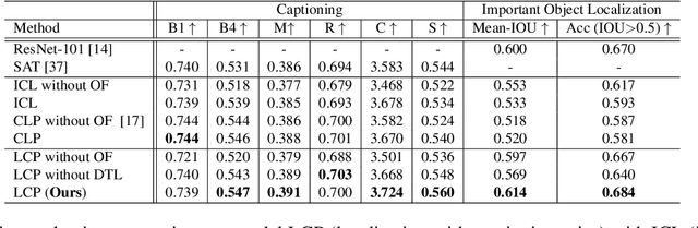 Figure 4 for DRAMA: Joint Risk Localization and Captioning in Driving
