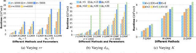 Figure 4 for Efficient Construction of Nonlinear Models overNormalized Data