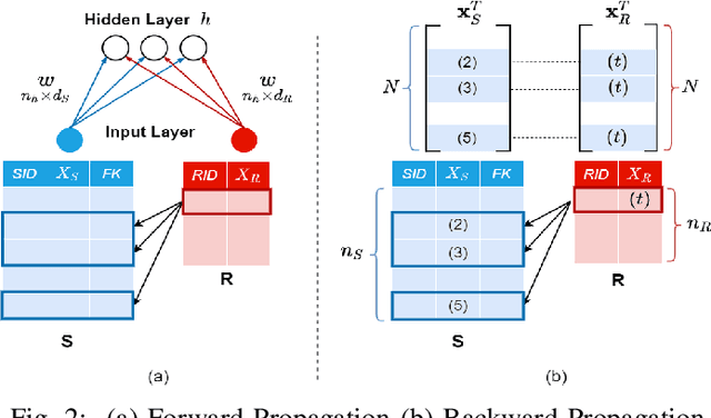 Figure 2 for Efficient Construction of Nonlinear Models overNormalized Data