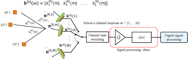 Figure 3 for Multi-User Rate Splitting in Optical Wireless Networks