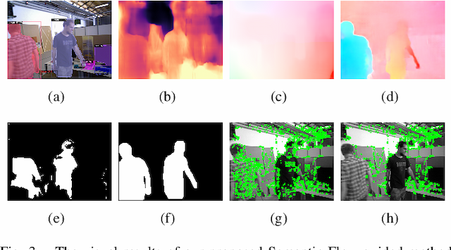 Figure 3 for Semantic Flow-guided Motion Removal Method for Robust Mapping