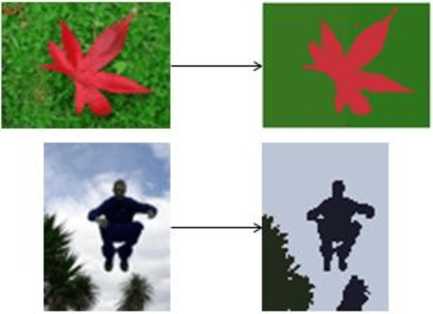Figure 1 for Automatic Image Pixel Clustering based on Mussels Wandering Optimiz