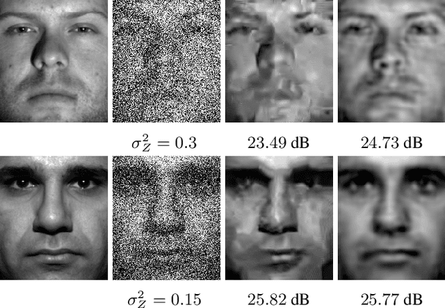 Figure 2 for A multi-layer image representation using Regularized Residual Quantization: application to compression and denoising