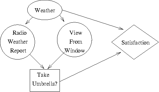 Figure 1 for Flexible Policy Construction by Information Refinement