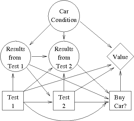 Figure 3 for Flexible Policy Construction by Information Refinement