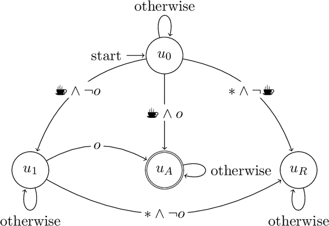 Figure 3 for Induction and Exploitation of Subgoal Automata for Reinforcement Learning
