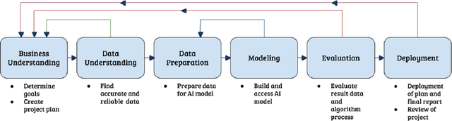 Figure 1 for A Study of Machine Learning Models in Predicting the Intention of Adolescents to Smoke Cigarettes
