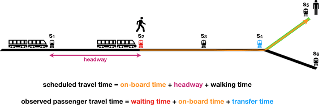 Figure 1 for Day-to-day and seasonal regularity of network passenger delay for metro networks