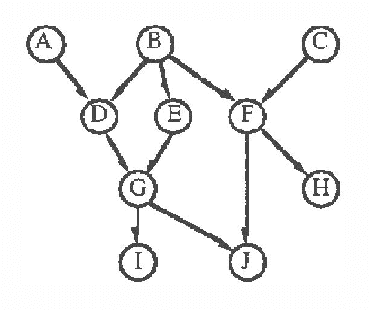 Figure 1 for Incremental Dynamic Construction of Layered Polytree Networks